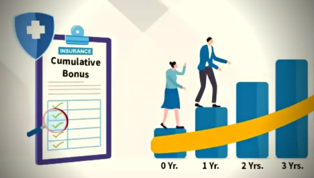 Cumulative Bonus in Health Insurance